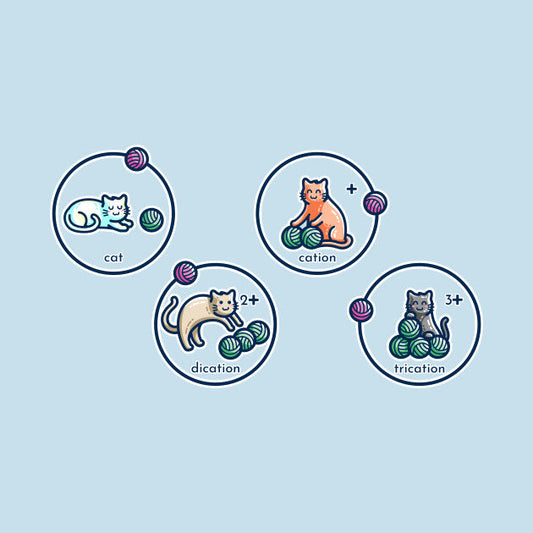 Cation design on a blue background - cats with balls of wool representing protons and electrons for cat, cation, dication and trication