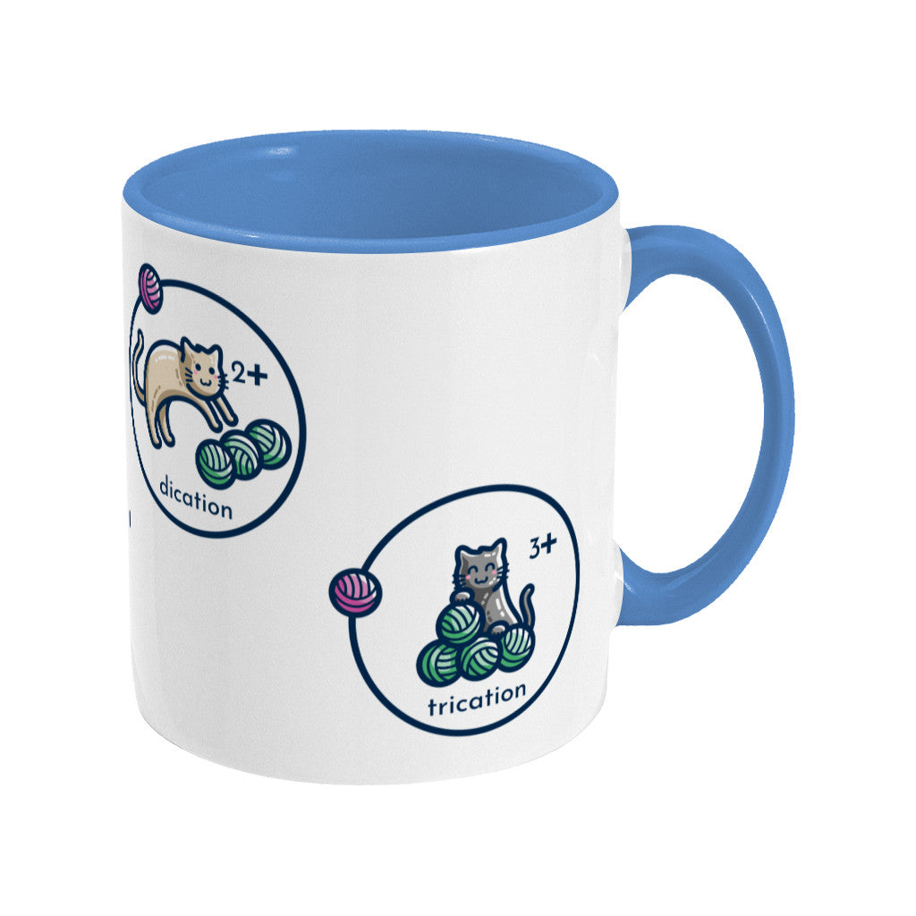cat, cation, dication and trication represented as cats with balls of wool on a ceramic mug, shows handle to right